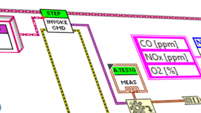 LabVIEW Specialists